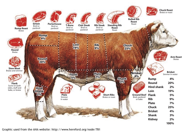 5 Fakta dan Mitos Tentang Daging Sapi