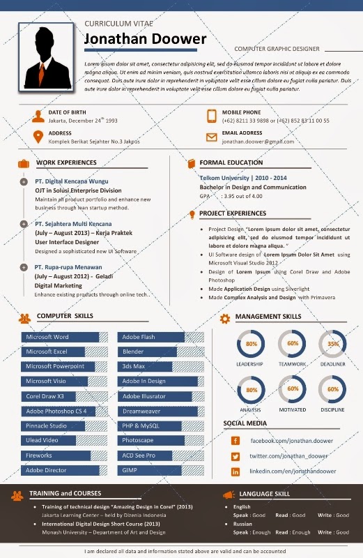 Terjual Desain Template Curriculum Vitae Kreatif untuk 