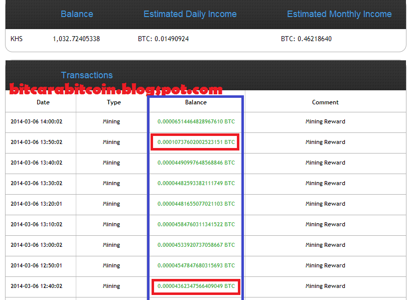 Menambang Bitcoin Terprofit Di Cloudmining ScryptCC