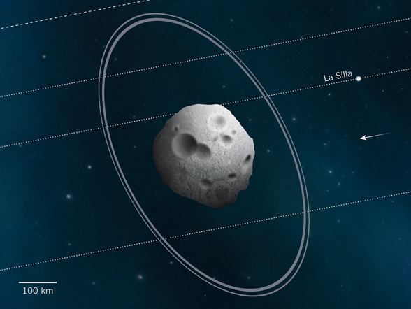 Ditemukan, Asteroid Bercincin Pertama di Alam Semesta&#91;Ga Masuk Menyesal Seumur Hidup&#93;