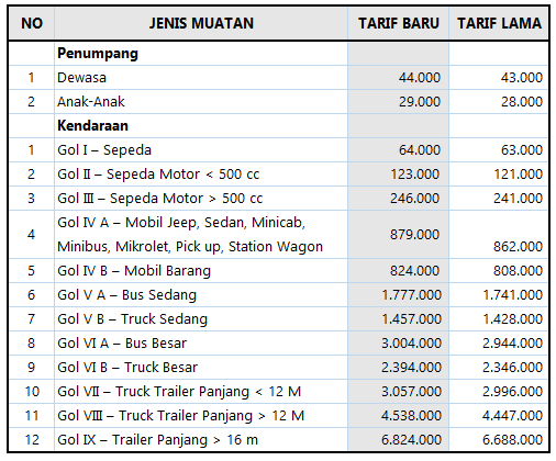 All ABOUT RINJANI 3726mdpl