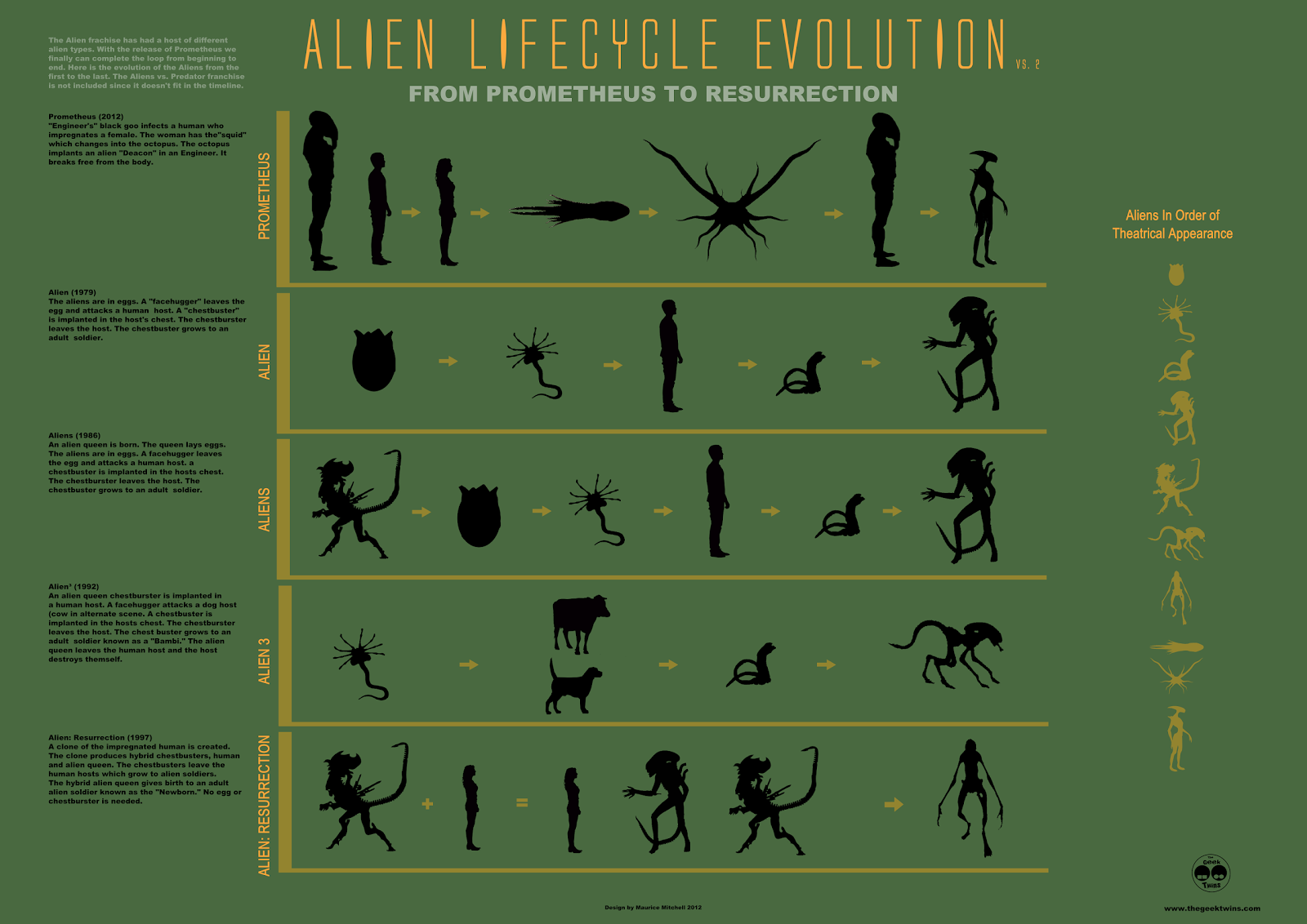 Teori dasar tentang keberadaan makhluk lain (alien) versi ane