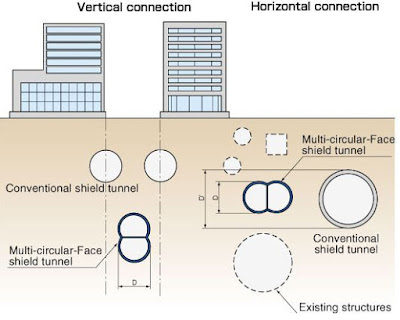 Sejarah, Konsep dan Perkembangan dari Tunnel Boring Machine