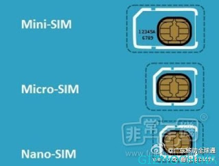 &#91;MUSTI TAU!!!&#93; Perbedaan Mini-SIMcard, Micro-SIM, dan Nano-SIM