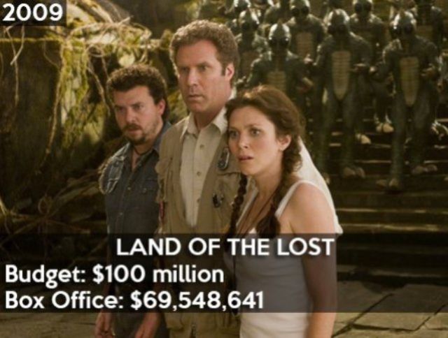 &#91;Full Pics&#93; 21 Film Yang Merugi Pada Tahun 1993 - 2013
