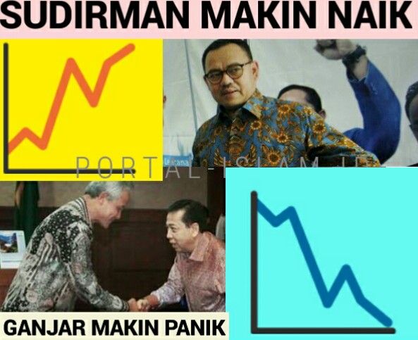 Zeng Wei Jian: Sudirman Said Makin Naik, Ganjar Pranowo Makin Panik
