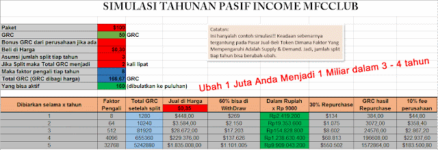 &#91;Friansyah&#93; WOOW... INVESTASI 1 JUTA HASIL 1 MILYAR