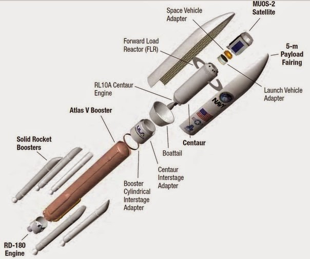 foto-foto-peluncuran-rocket-atlas-v551