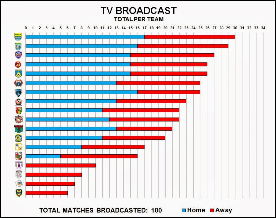 official-thread--indonesia-super-league-2014