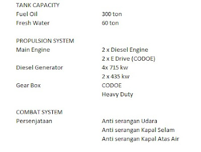 Belanda Bantu PT PAL Produksi Kapal Perusak Rudal 