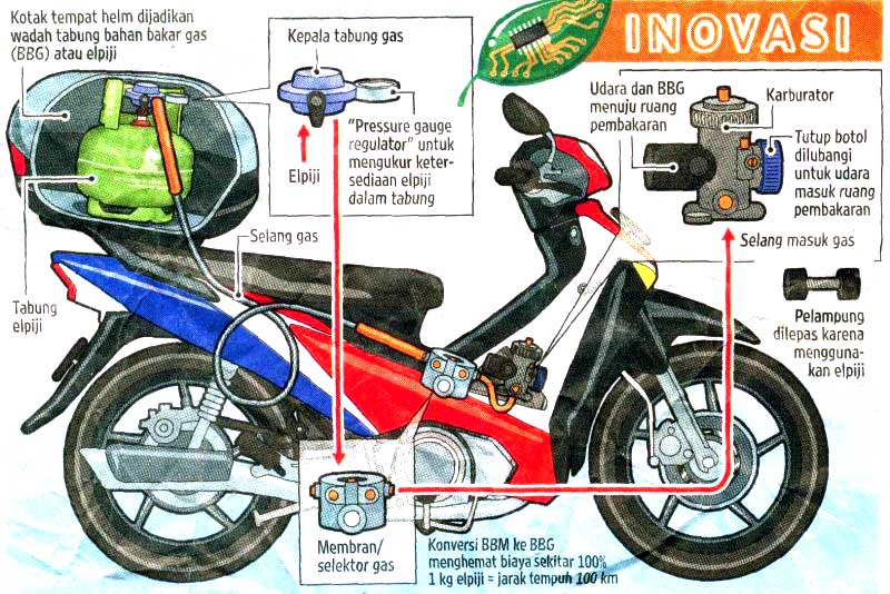 Bentor, Becak Motor Berbahan Bakar Gas Elpiji