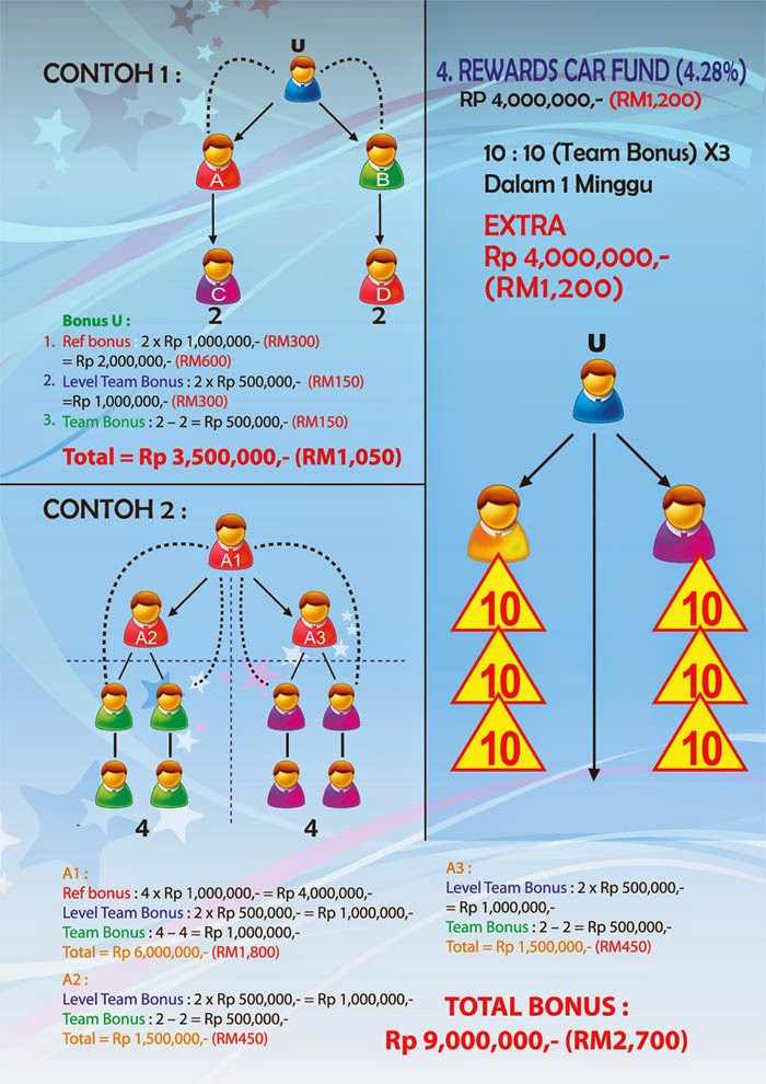China-sanchi Bisnis Jaringan Terhebat 2014