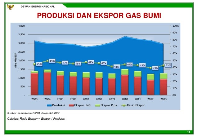 LNG Sebagai Alternatif Pengganti Bahan Bakar Solar Atau Diesel