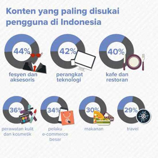 Jasa Tambah Followers Instagram Aktif
