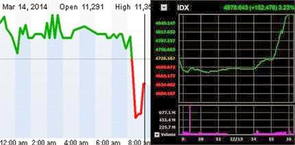 Jokowi Nyapres, Rupiah, Emas &amp; IHSG Mau kemana........?