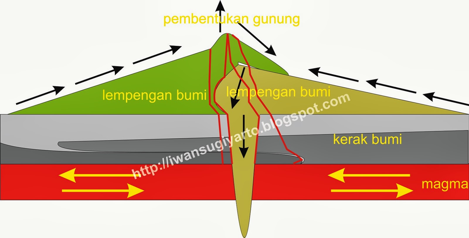 Tongserman :the legend of Bacod  KASKUS