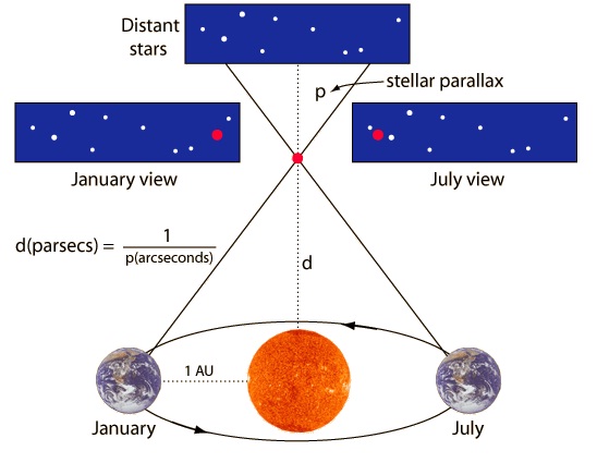 fisika-cara-kerja-gravitasi