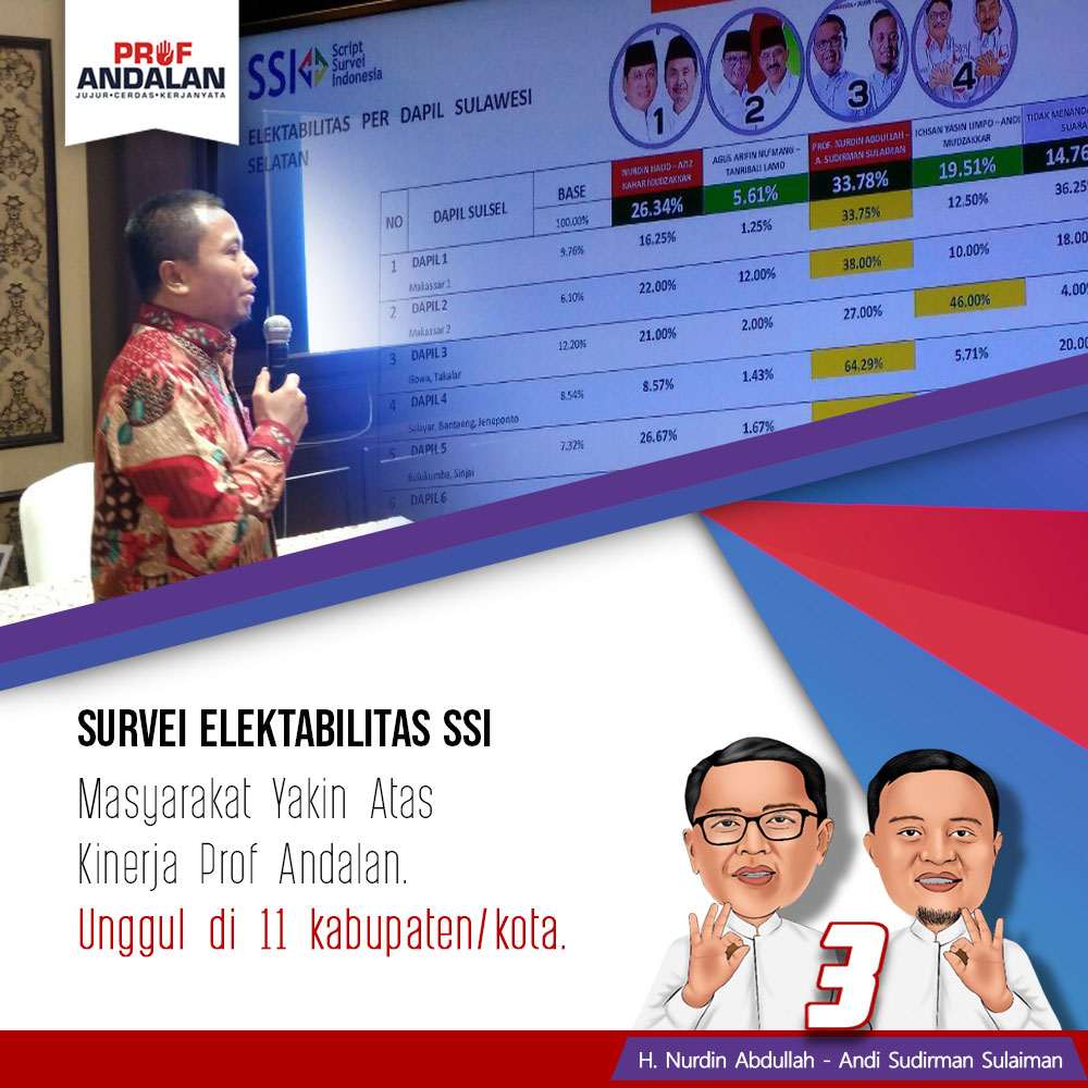 Survei SSI, Pengamat : Figur Prof Andalan Diterima Masyarakat
