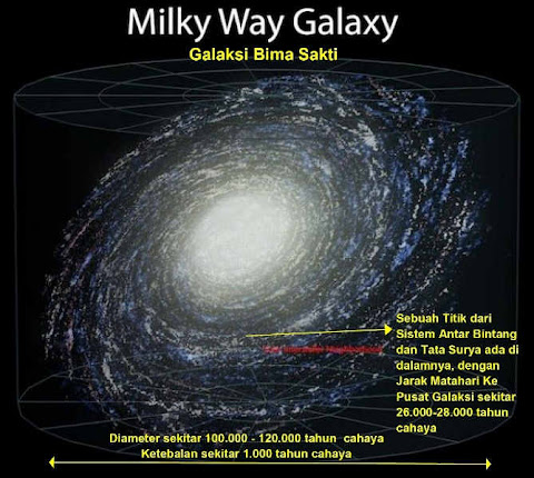 &#91;info+pict&#93; WOW!!! Bintang Terbesar Di Galaksi Bima Sakti...