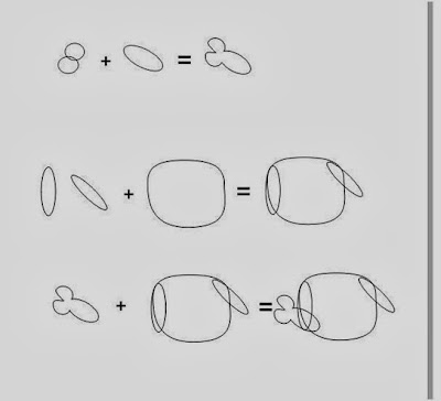 Tutorial Mudah Corel Draw dengan Teknik Ellips Serba Guna