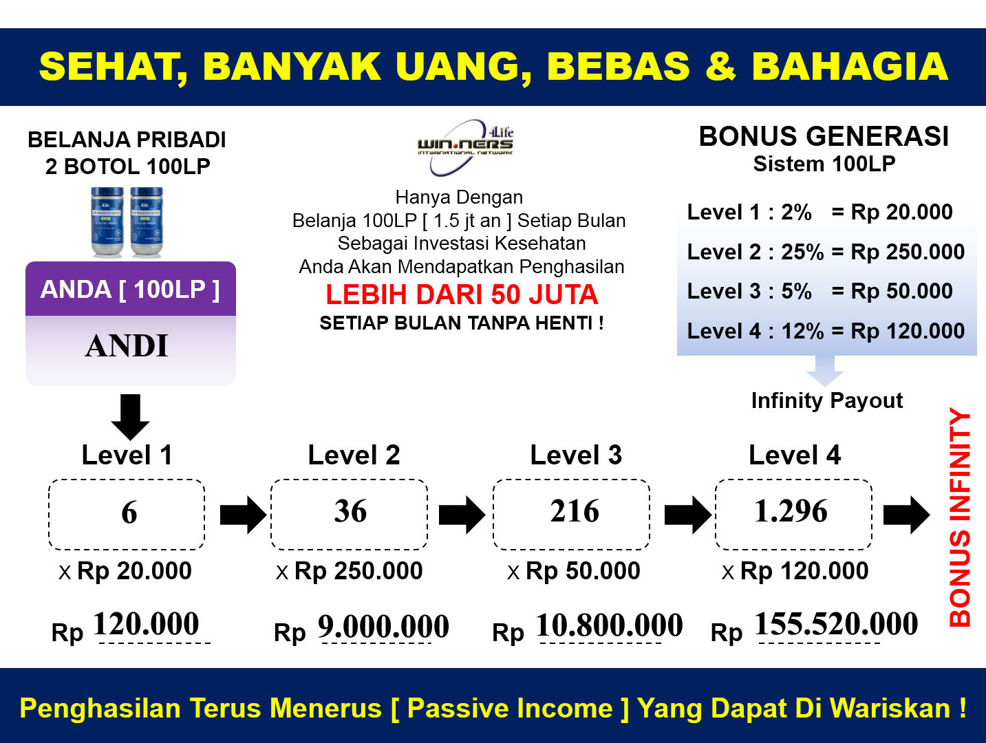 PELUANG BISNIS ABAD 21
