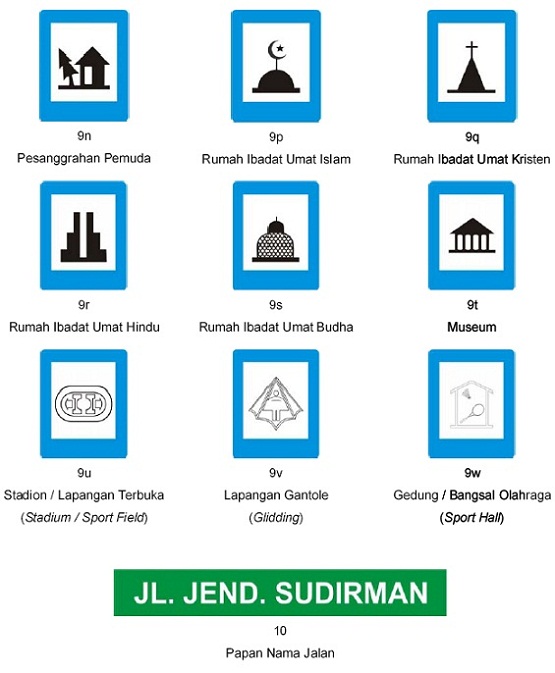 Arti dan Lambang Rambu Lalu Lintas