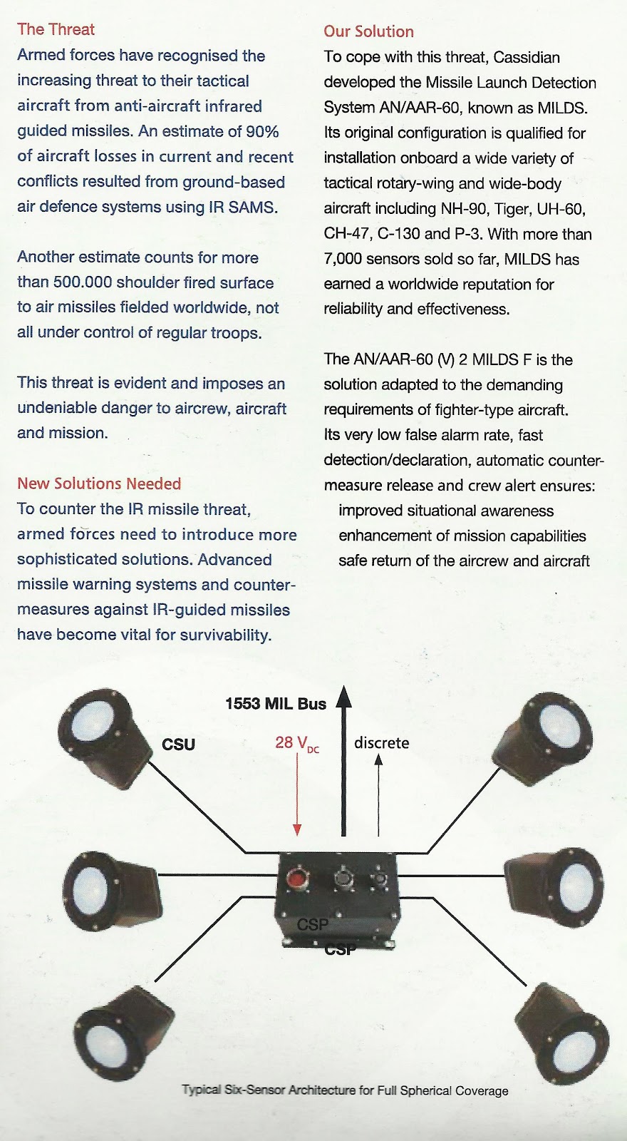 &#91;TECH NEWS&#93; F-16 makin Jaguh dgn MILDS-F dari AIRBUS