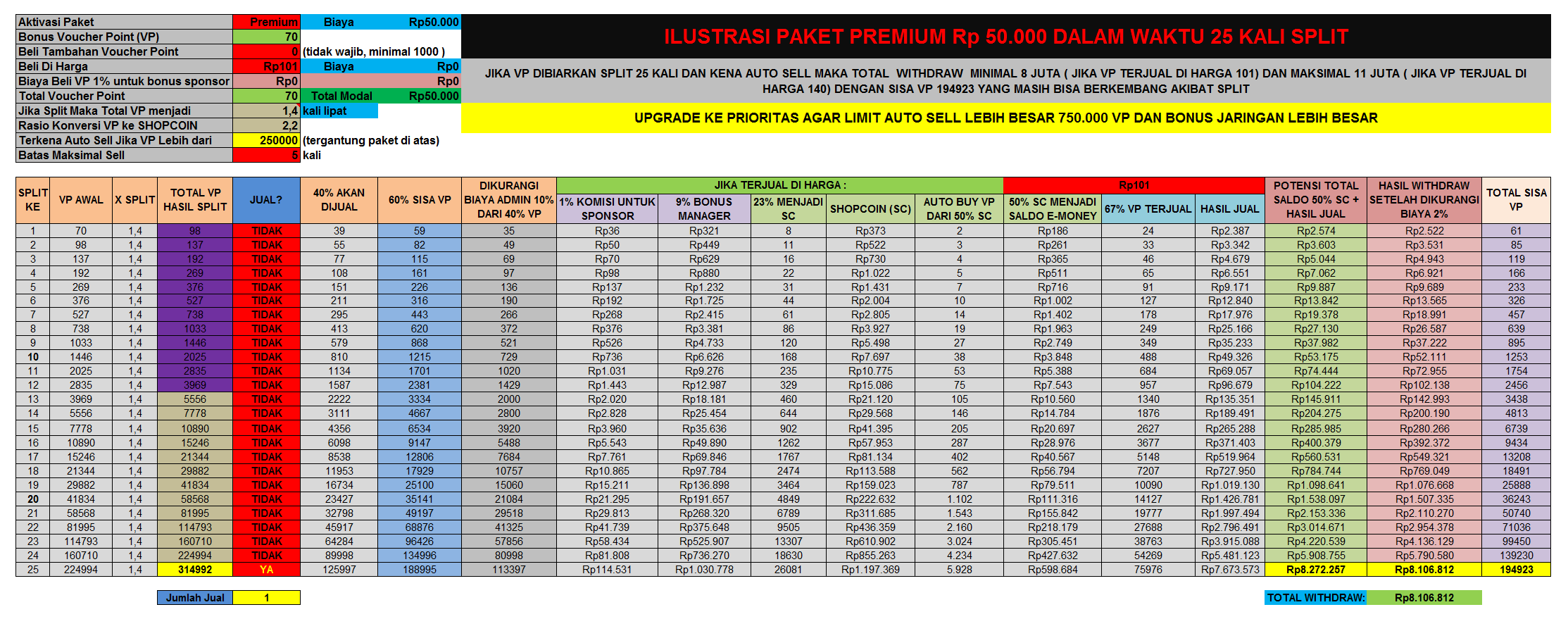 &#91;sukauang&#93;Bisnis Split Konki-Way - Modal 50Ribu bisa menjadi 8Juta dalam 25 X Split