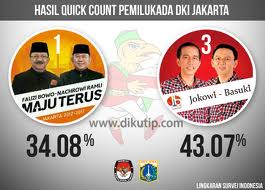 Prediksi Menuju DKI-1 Yang Dilakukan Besok