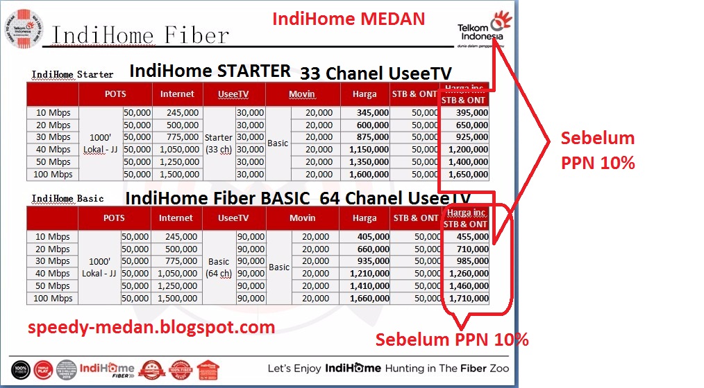 diskusi-all-about-indihome-by-telkom---part-5