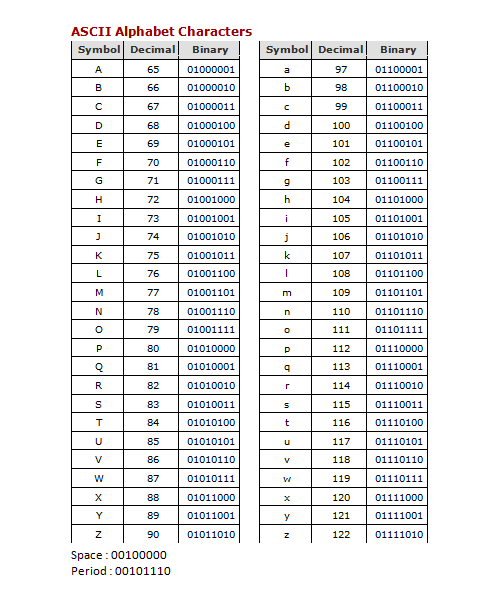 Yuk Belajar Binary Code !!!