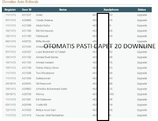 ANC (Autonetclub) profit 2%-2.5% Per Hari Selama 100 Hari - RCB 100%