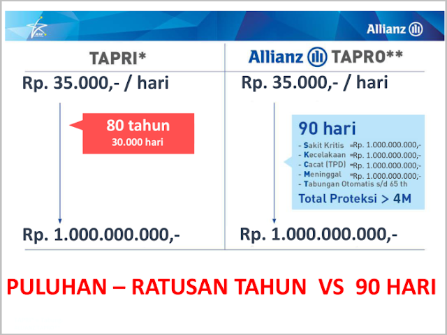 Kenalan dengan Paper Asset yuk, Program Aset Pintar yang digunakan di Negara Maju