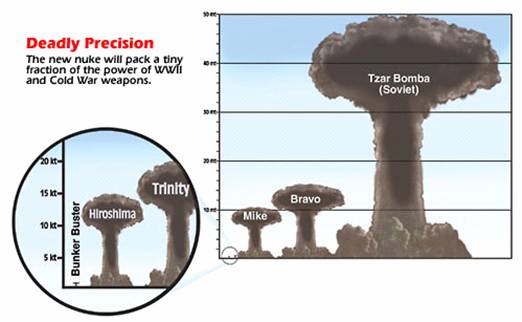 Bom Nuklir Terkuat di Dunia Saat ini &quot;Tsar Bomba&quot;... Ada di Russia Gan!! 