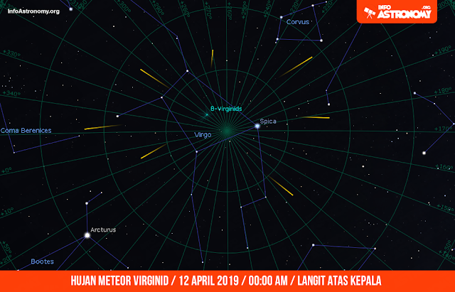 Lihat 3 Hujan Meteor dan Planet-planet Sepanjang April 2019 Yuk!