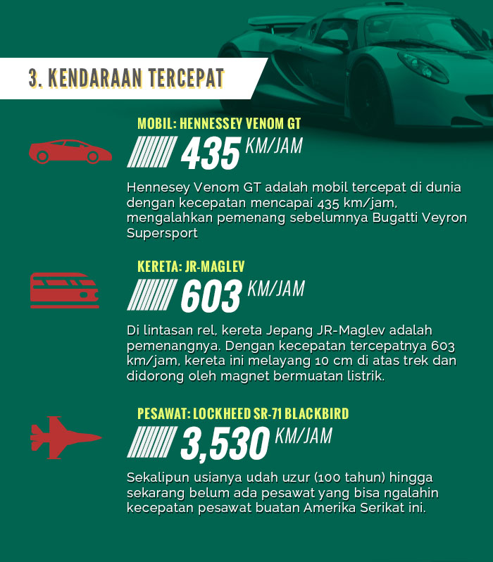 Inilah 10 Hal Tercepat di Bumi
