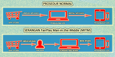 Waspada, Penyebaran Malware Baru Mampu Jangkiti Perangkat iOS Tanpa Diketahui