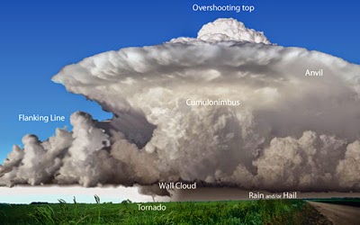 Awan Pancake Salah Satu Awan Yang Dianggap Berbahaya Bagi Dunia Penerbangan, Cek!