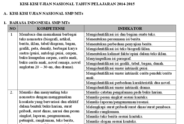 Kejar Nilai UN Tinggi? Coba 5 tips ini Gan!!