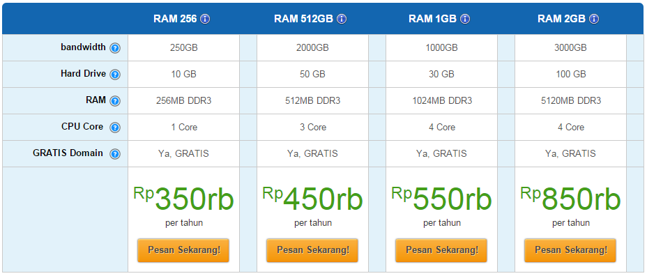 Vps forex murah kaskus
