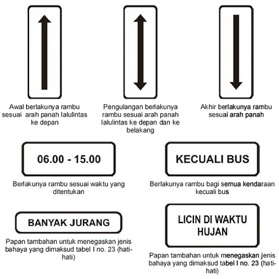 Arti dan Lambang Rambu Lalu Lintas