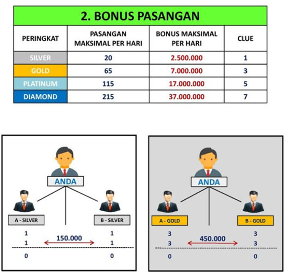 GAN ADA BISNIS YANG LAGI BOOMING !!! DAPAT DANA PENSIUN 500JT