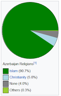 5 Negara Eropa Mayoritas Islam 