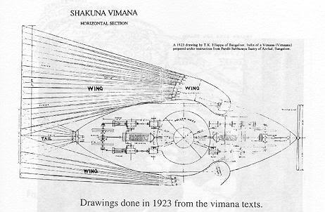 Vimana, Teknologi Anti Gravitasi Kuno