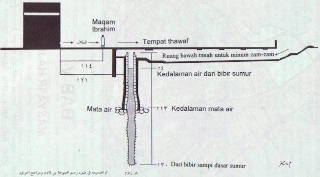 &#91;islam masupp&#93; SUMBER MATA AIR TELAGA ZAM-ZAM