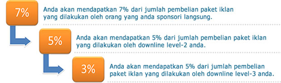 &#91;fisah&#93; RicanAdFund Members Get RCB 100% + CendolBar + Donat + Full Support