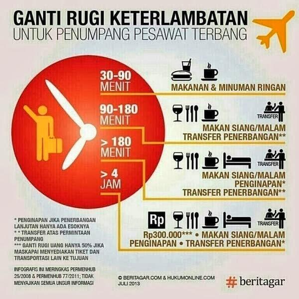 Jengkel Gara-gara Penerbangan Ditunda, Ini Dia Tipsnya Gan...