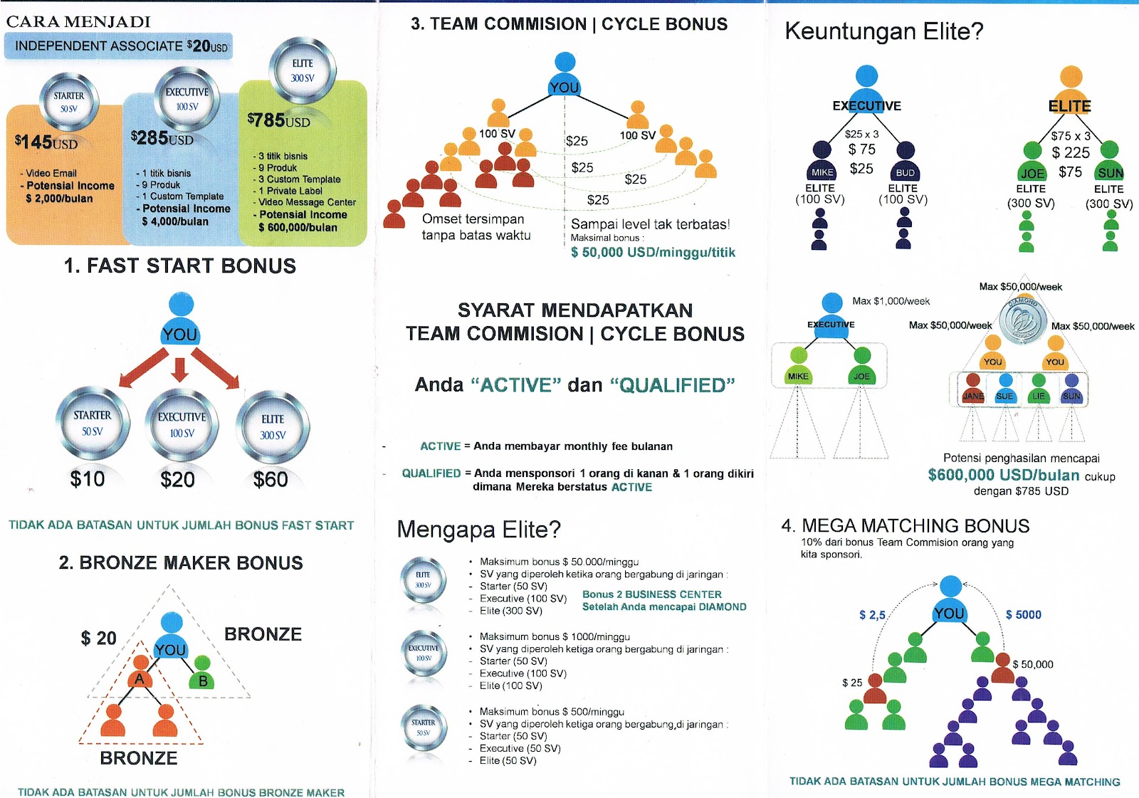 Join Talk Fusion dgn income per minggu &#91;masuk gan g nyesel&#93;