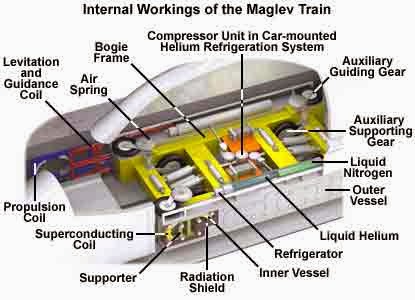 Bagaimanakah Prinsip Kerja Maglev, Kereta Tercepat Di Dunia ?