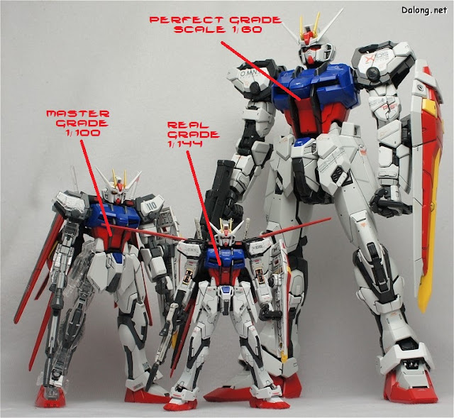 Macam Tingkat Kesulitan Model kit GUNDAM